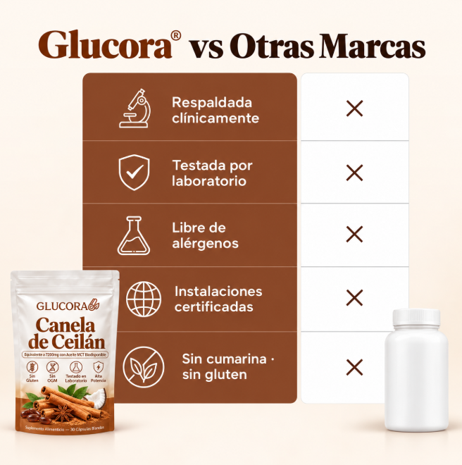 Canela de Ceilán 7200mg con Aceite MCT